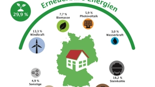 Bild infografik-strommix-deutschland-2015.jpg