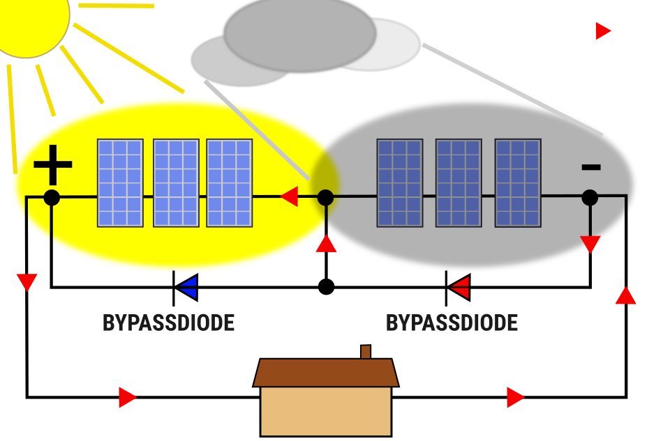 Bypassdioden für Photovoltaikanlagen