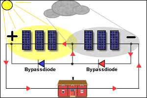 bypass-diode