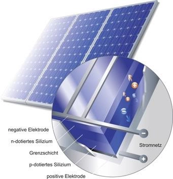 schema_solarzellen