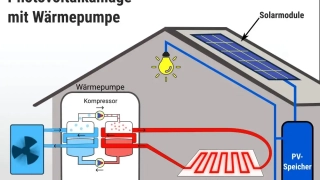 Bild photovoltaik-waermepumpe.jpg