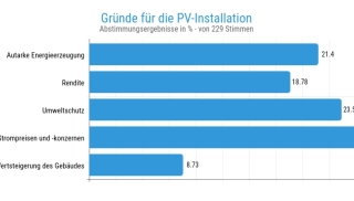 Bild umfrage-photovoltaik-installation.png